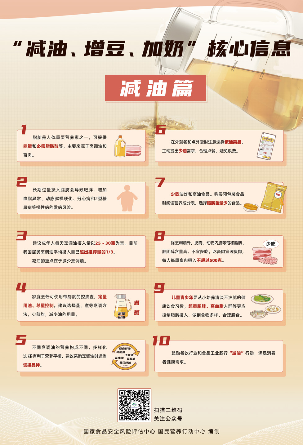 1海報-“減油、增豆、加奶”核心信息-減油篇-57.6cmX84.jpg